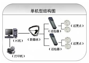 枝江巡更系统六号