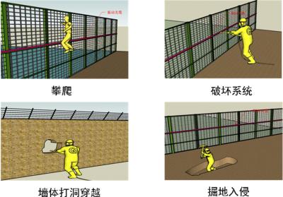 枝江周界防范报警系统四号