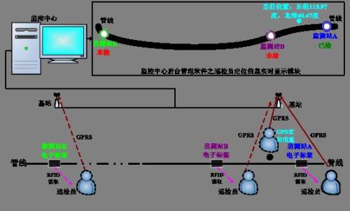 枝江巡更系统八号