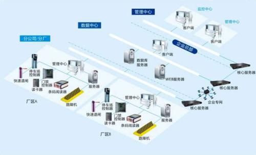 枝江食堂收费管理系统七号