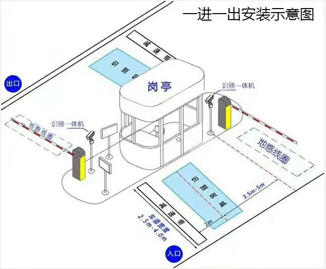 枝江标准车牌识别系统安装图