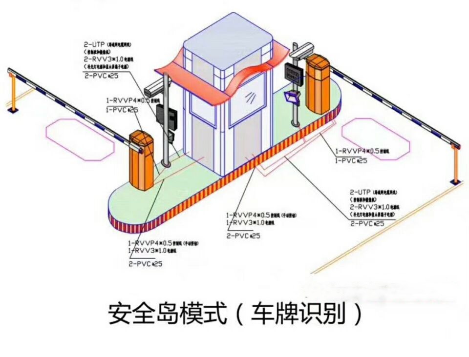 枝江双通道带岗亭车牌识别