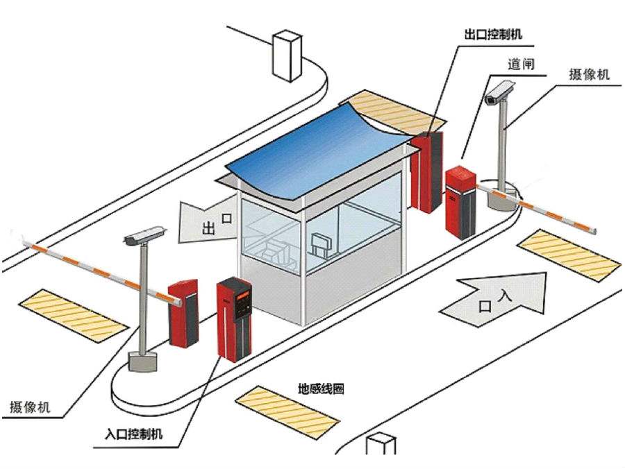 枝江标准双通道刷卡停车系统安装示意